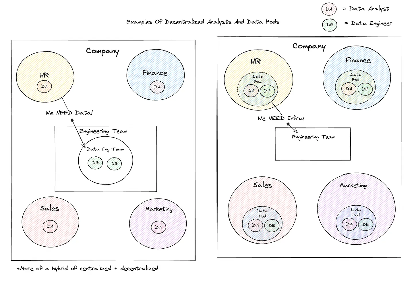 How Will Data Teams Look Like in 2030?