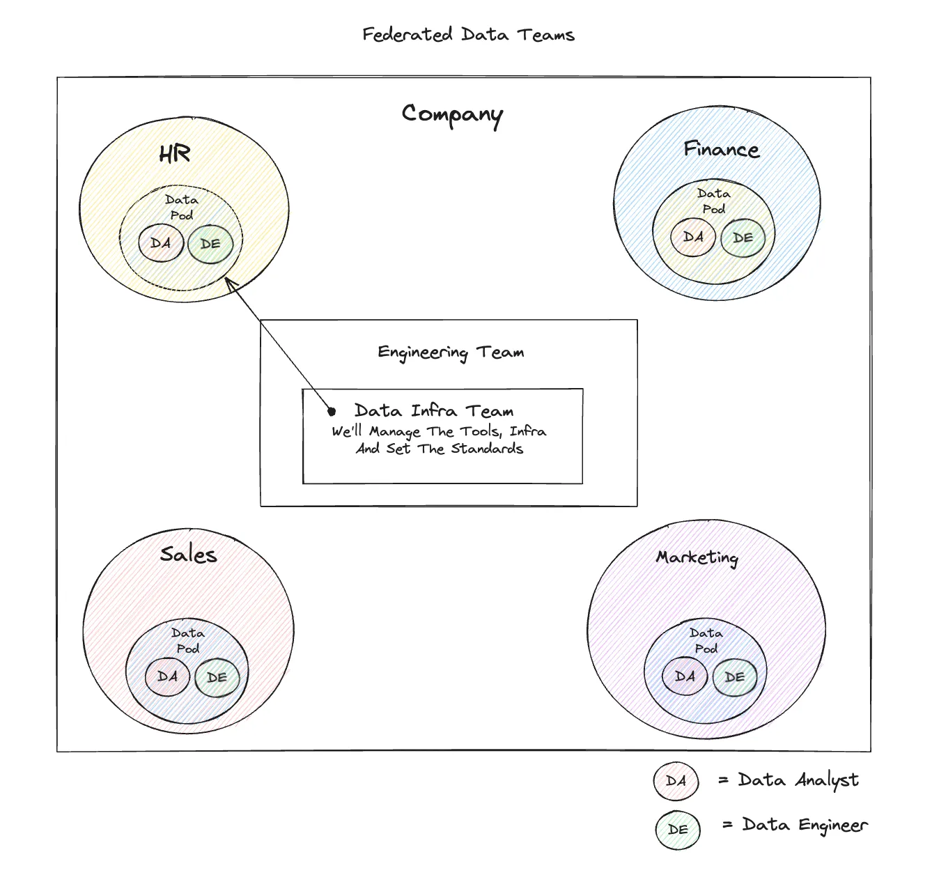 How Will Data Teams Look Like in 2030?