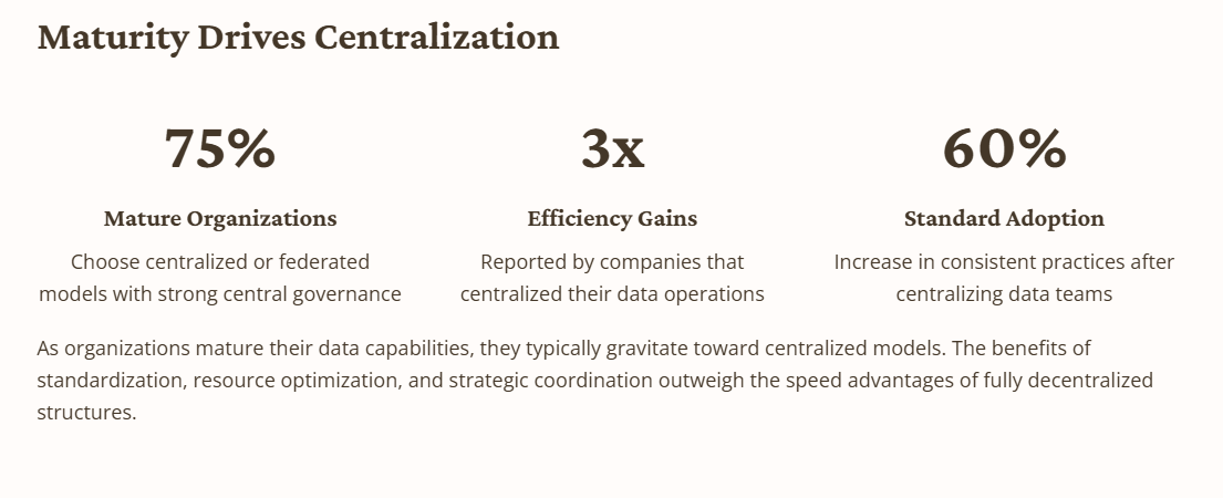 How Will Data Teams Look Like in 2030?
