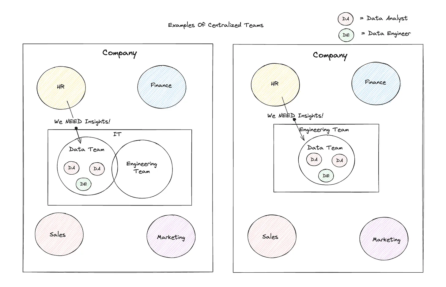 How Will Data Teams Look Like in 2030?